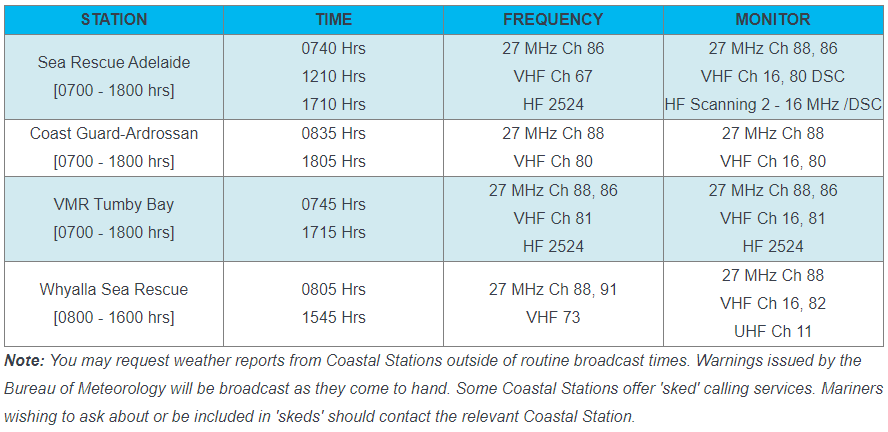 Marine Radio stations, times, frequency and monitoring